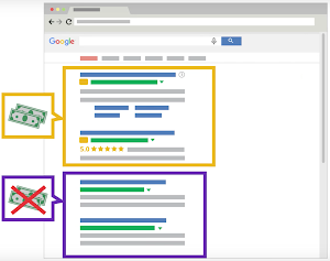 Paid vs. organic search results